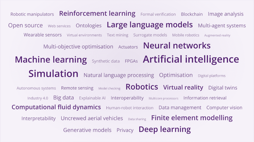 Word cloud: concepts sized by how many researchers register them.